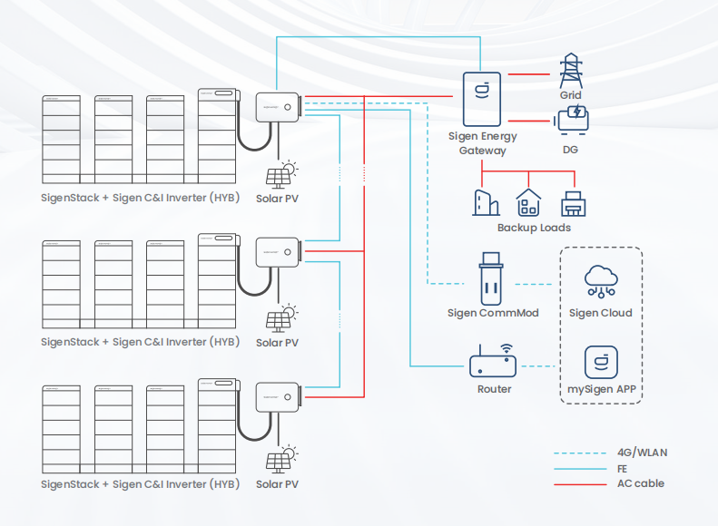SigenStack
